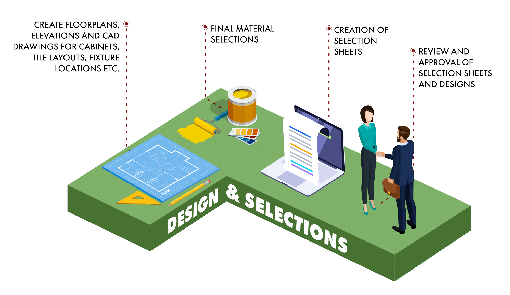 Design and Selections Design and Selections
